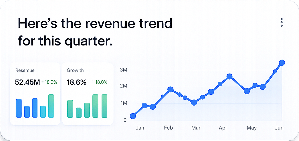 Revenue Trend